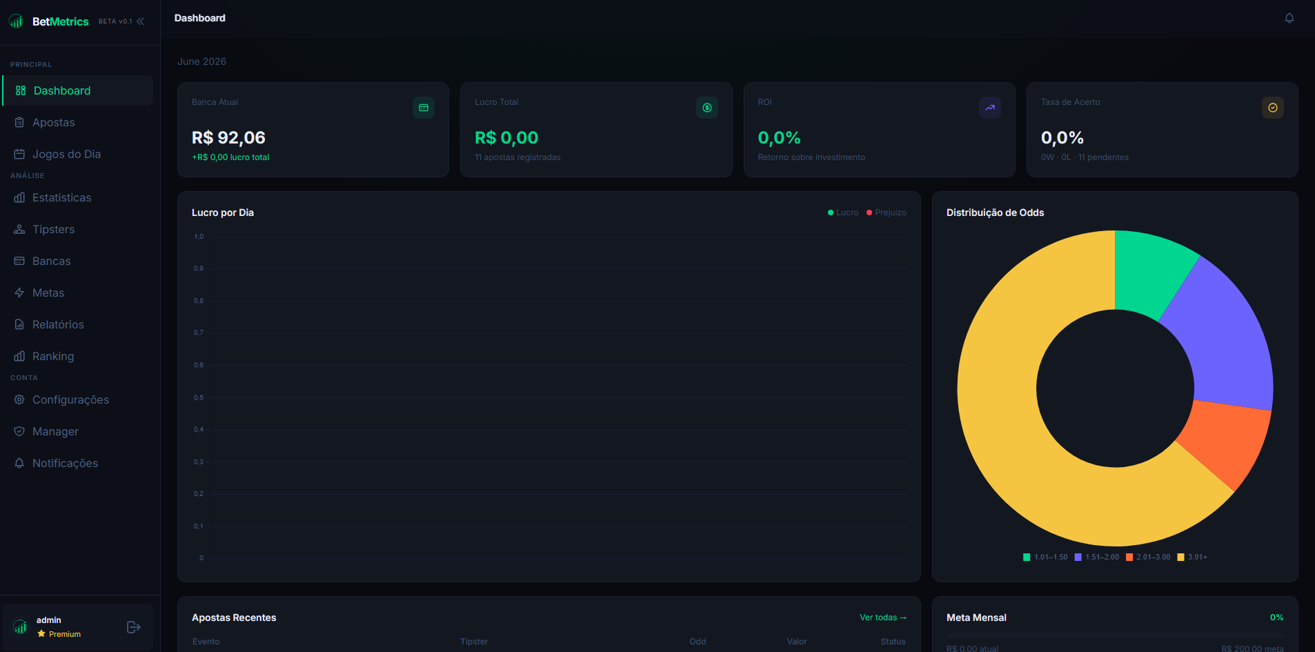 BetMetrics